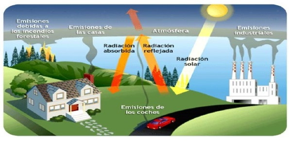 Efecto invernadero