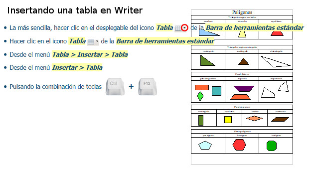 Tabla polígonos