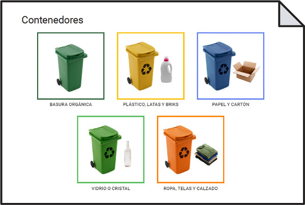 Contenedores reciclaje