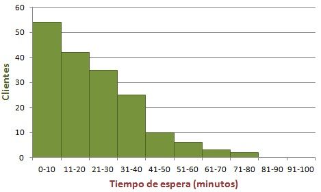 HISTOGRAMA